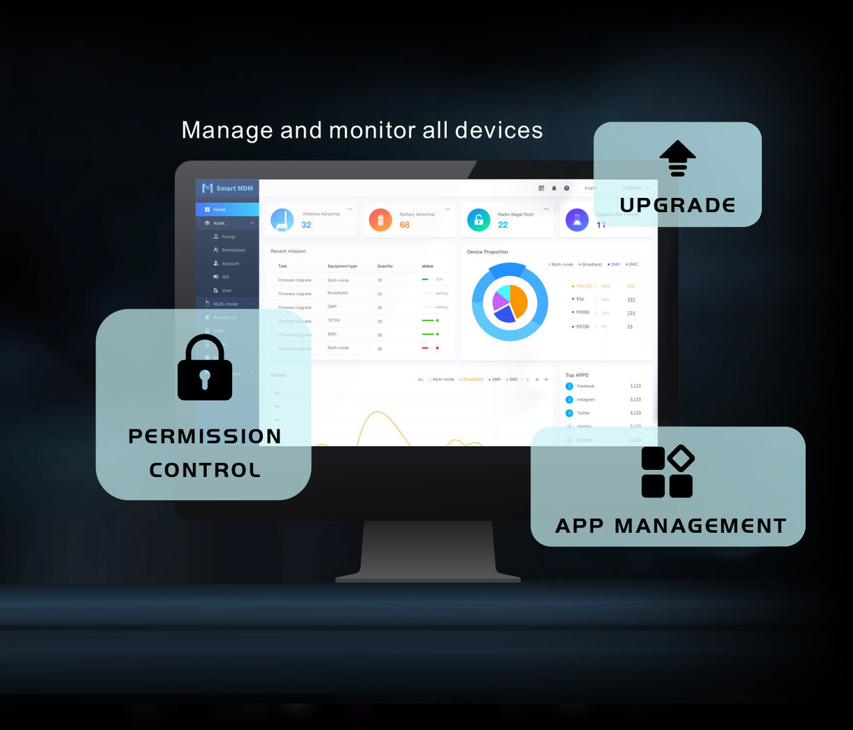 Manage and monitor