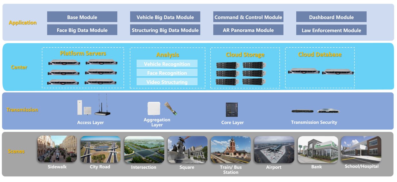 Cctv architecture